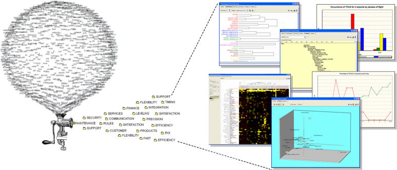 Text Mining Process